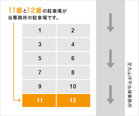 駐車場について